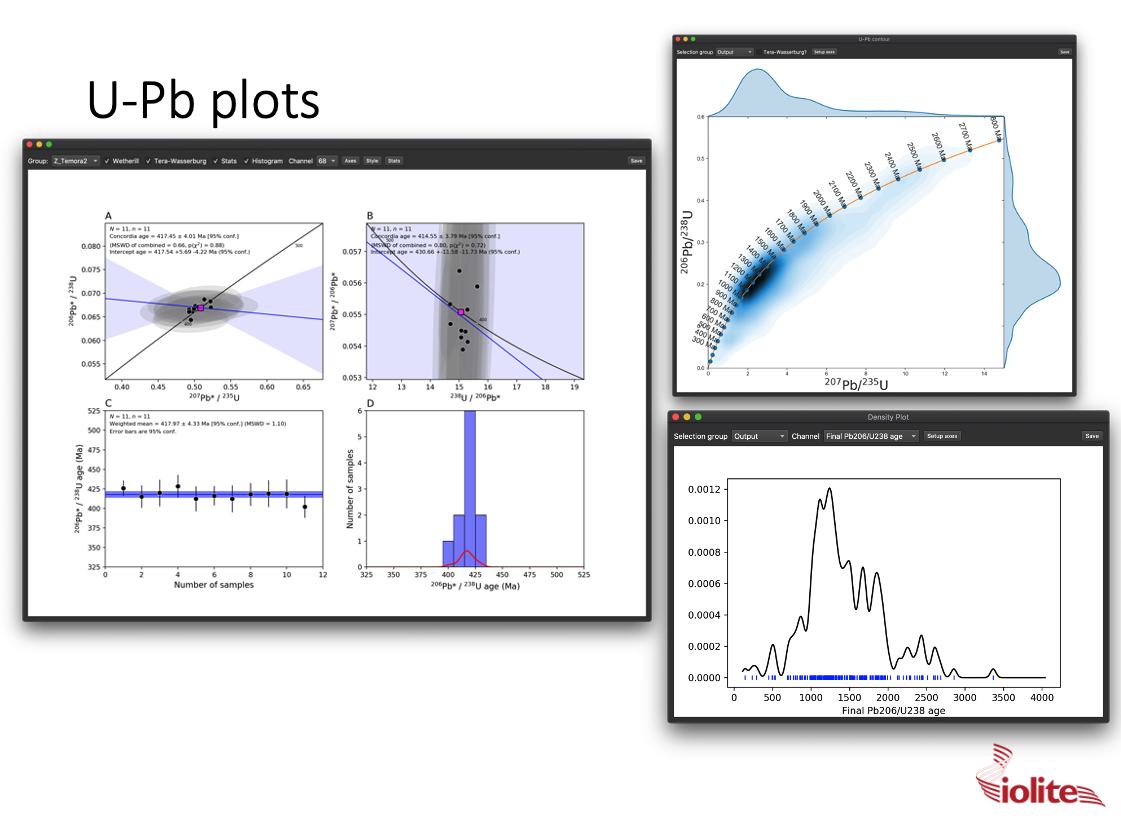 Example Python API plugin UPbPlots by Atsushi Noda