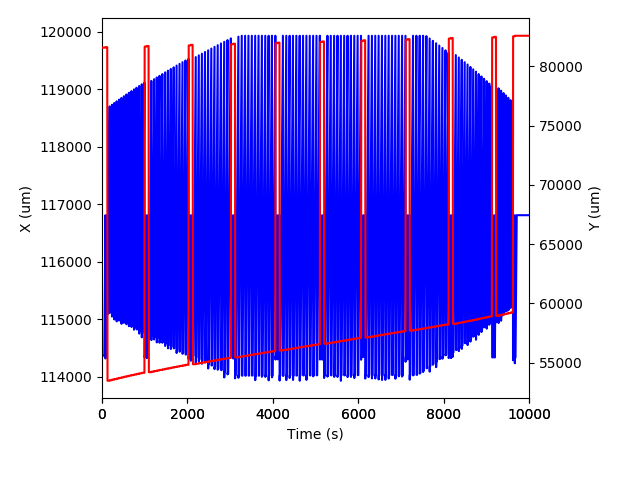 Laser data