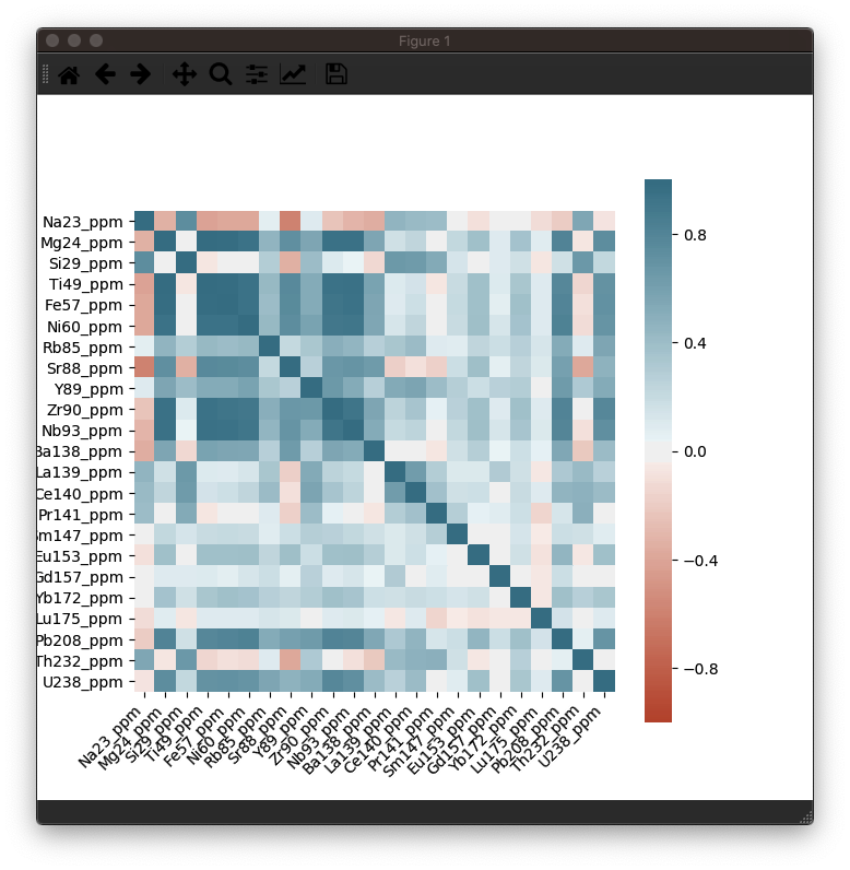 correlation_example