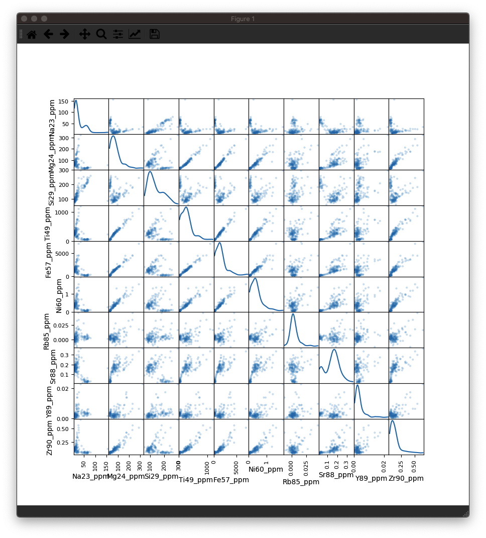 scatterplot_example